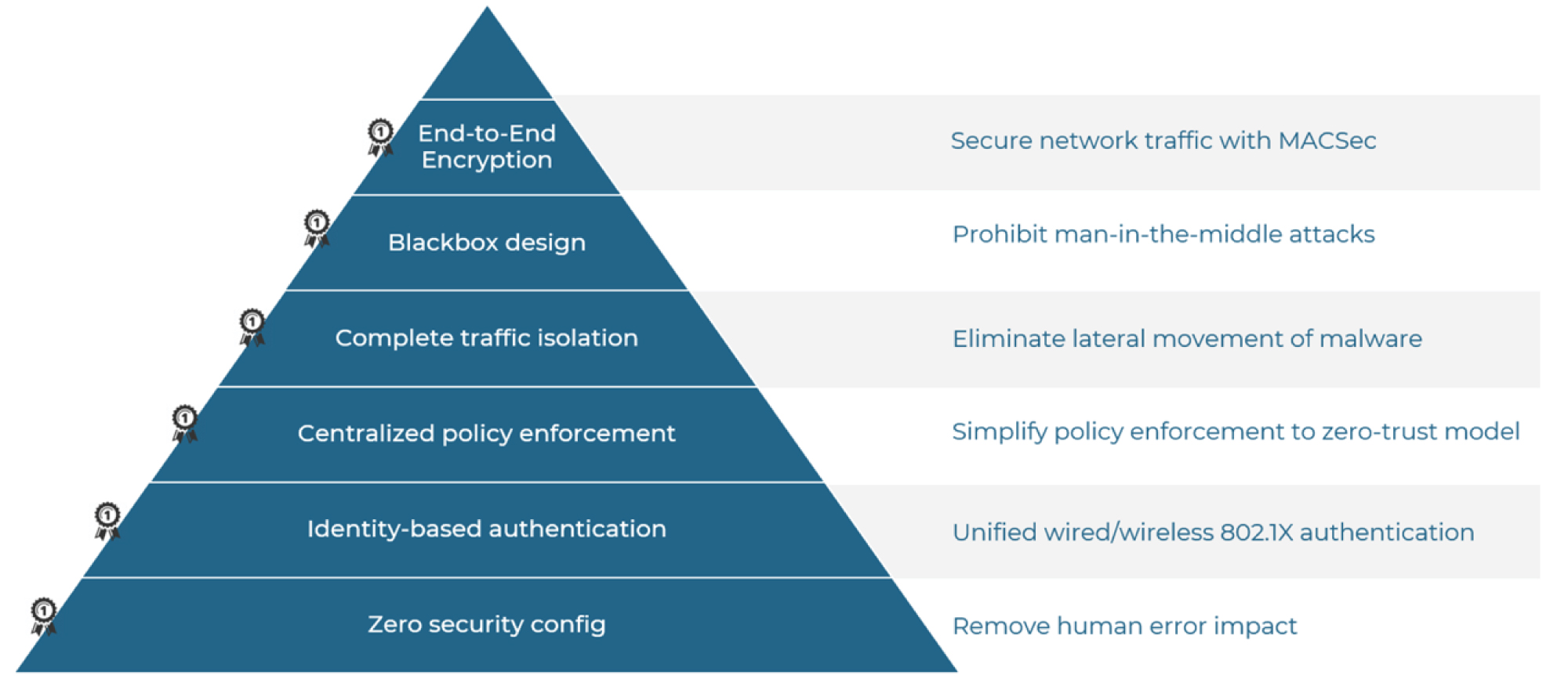 pyramid