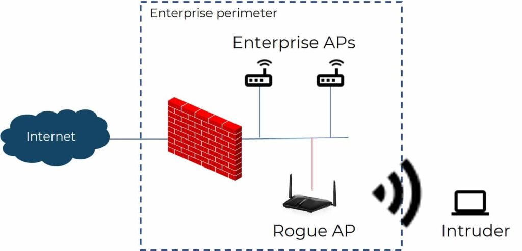 RogueAP