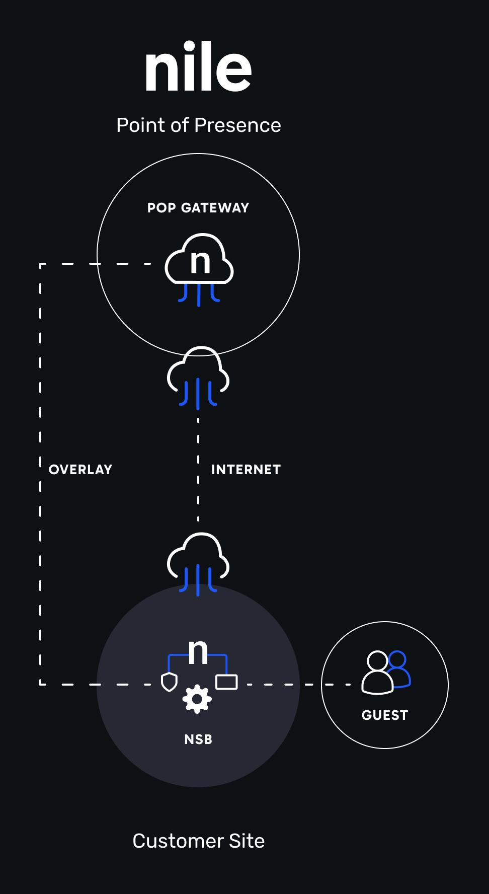 guest-service-img